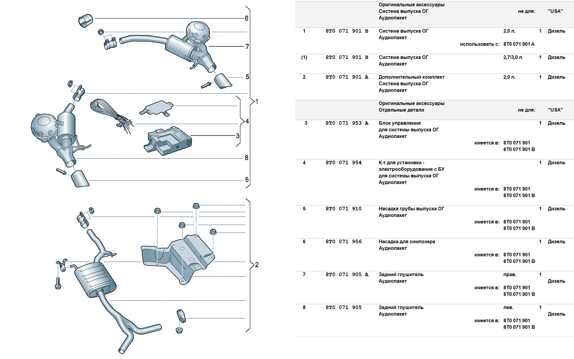Additional package (2) is needed for 2.0 TDI only.