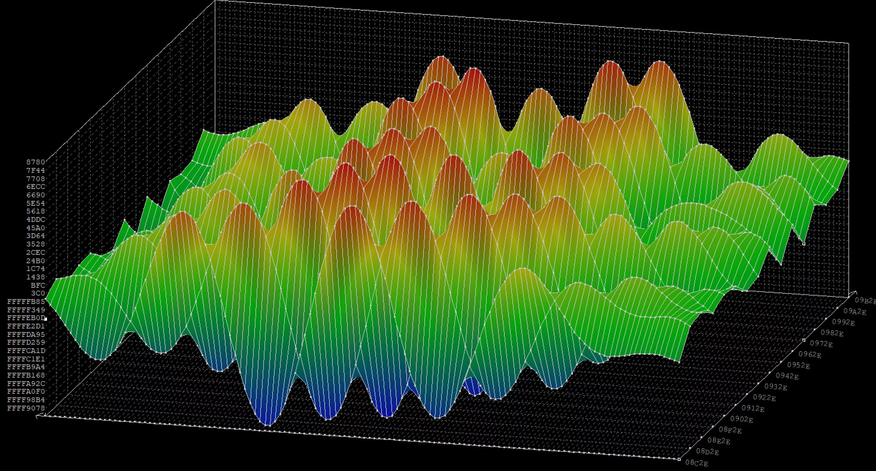 Audio sample rendered with WinOLS software