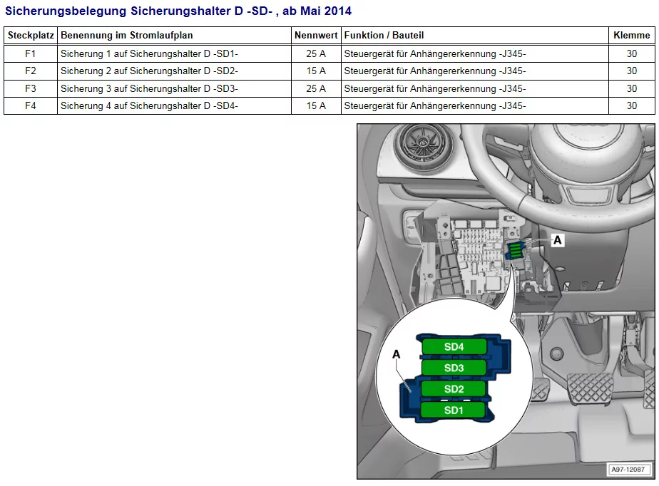 SD fusebox placement